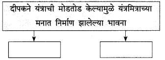 Maharashtra-Board-Class-9-Marathi-Kumarbharti-Solutions-Chapter-10-यंत्रांनी-केलं-बंड-7