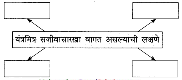 Maharashtra-Board-Class-9-Marathi-Kumarbharti-Solutions-Chapter-10-यंत्रांनी-केलं-बंड-9