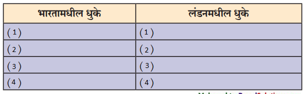 Maharashtra-Board-Class-9-Marathi-Kumarbharti-Solutions-Chapter-10.1-इंग्लंडचा-हिवाळा-1