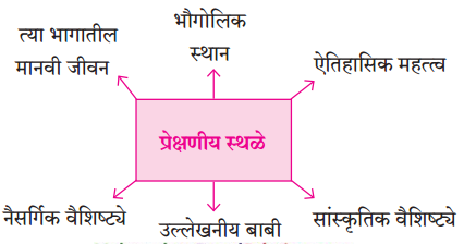 Maharashtra-Board-Class-9-Marathi-Kumarbharti-Solutions-Chapter-10.1-इंग्लंडचा-हिवाळा-2