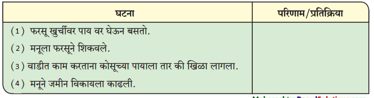 Maharashtra-Board-Class-9-Marathi-Kumarbharti-Solutions-Chapter-11-मातीची-सावली-1