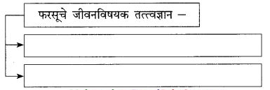 Maharashtra-Board-Class-9-Marathi-Kumarbharti-Solutions-Chapter-11-मातीची-सावली-11