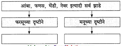 Maharashtra-Board-Class-9-Marathi-Kumarbharti-Solutions-Chapter-11-मातीची-सावली-15