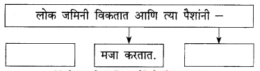 Maharashtra-Board-Class-9-Marathi-Kumarbharti-Solutions-Chapter-11-मातीची-सावली-17