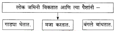 Maharashtra-Board-Class-9-Marathi-Kumarbharti-Solutions-Chapter-11-मातीची-सावली-18