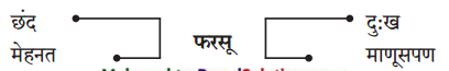 Maharashtra-Board-Class-9-Marathi-Kumarbharti-Solutions-Chapter-11-मातीची-सावली-4