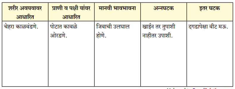Maharashtra-Board-Class-9-Marathi-Kumarbharti-Solutions-Chapter-11-मातीची-सावली-7