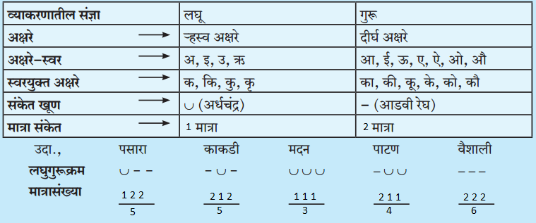 Maharashtra-Board-Class-9-Marathi-Kumarbharti-Solutions-Chapter-11-मातीची-सावली-8