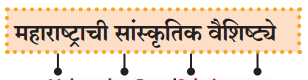 Maharashtra-Board-Class-9-Marathi-Kumarbharti-Solutions-Chapter-12-महाराष्ट्रावरूनी-टाक-ओवाळून-काया-1