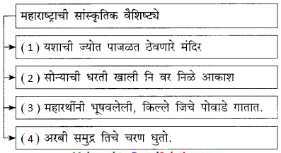 Maharashtra-Board-Class-9-Marathi-Kumarbharti-Solutions-Chapter-12-महाराष्ट्रावरूनी-टाक-ओवाळून-काया-2