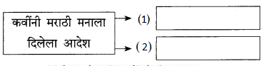 Maharashtra-Board-Class-9-Marathi-Kumarbharti-Solutions-Chapter-12-महाराष्ट्रावरूनी-टाक-ओवाळून-काया-5
