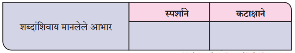 Maharashtra-Board-Class-9-Marathi-Kumarbharti-Solutions-Chapter-13-थोडं-आ-भारनियमन-करूया-1