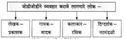 Maharashtra-Board-Class-9-Marathi-Kumarbharti-Solutions-Chapter-13-थोडं-आ-भारनियमन-करूया-13