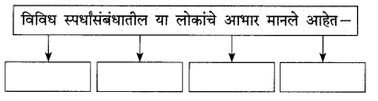 Maharashtra-Board-Class-9-Marathi-Kumarbharti-Solutions-Chapter-13-थोडं-आ-भारनियमन-करूया-8