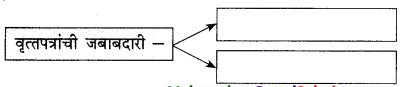 Maharashtra-Board-Class-9-Marathi-Kumarbharti-Solutions-Chapter-14-आदर्शवादी-मुळगावकर-13
