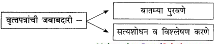Maharashtra-Board-Class-9-Marathi-Kumarbharti-Solutions-Chapter-14-आदर्शवादी-मुळगावकर-14