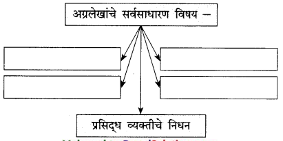 Maharashtra-Board-Class-9-Marathi-Kumarbharti-Solutions-Chapter-14-आदर्शवादी-मुळगावकर-15
