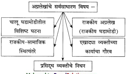 Maharashtra-Board-Class-9-Marathi-Kumarbharti-Solutions-Chapter-14-आदर्शवादी-मुळगावकर-16