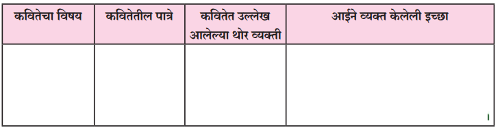 Maharashtra-Board-Class-9-Marathi-Kumarbharti-Solutions-Chapter-15-निरोप-1