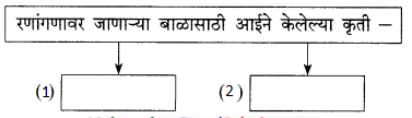 Maharashtra-Board-Class-9-Marathi-Kumarbharti-Solutions-Chapter-15-निरोप-2