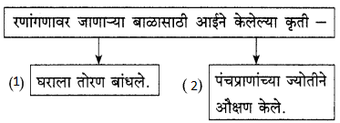 Maharashtra-Board-Class-9-Marathi-Kumarbharti-Solutions-Chapter-15-निरोप-3