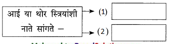 Maharashtra-Board-Class-9-Marathi-Kumarbharti-Solutions-Chapter-15-निरोप-4