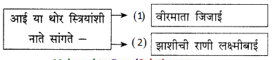 Maharashtra-Board-Class-9-Marathi-Kumarbharti-Solutions-Chapter-15-निरोप-5