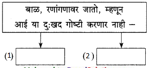 Maharashtra-Board-Class-9-Marathi-Kumarbharti-Solutions-Chapter-15-निरोप-6