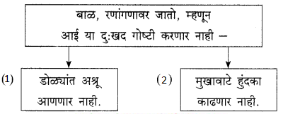 Maharashtra-Board-Class-9-Marathi-Kumarbharti-Solutions-Chapter-15-निरोप-7