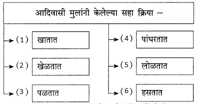 Maharashtra-Board-Class-9-Marathi-Kumarbharti-Solutions-Chapter-16-वनवासी-4