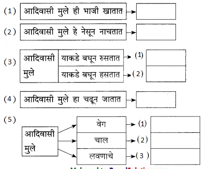 Maharashtra-Board-Class-9-Marathi-Kumarbharti-Solutions-Chapter-16-वनवासी-5