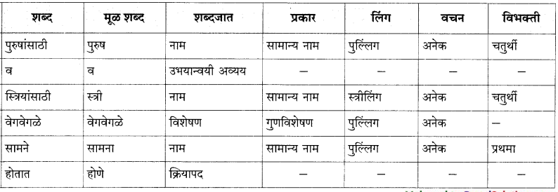 Maharashtra-Board-Class-9-Marathi-Kumarbharti-Solutions-Chapter-17-ऑलिंपिक-वर्तुळांचा-गोफ-5.1