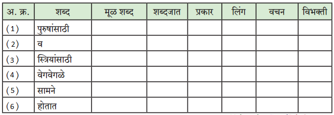 Maharashtra-Board-Class-9-Marathi-Kumarbharti-Solutions-Chapter-17-ऑलिंपिक-वर्तुळांचा-गोफ-5
