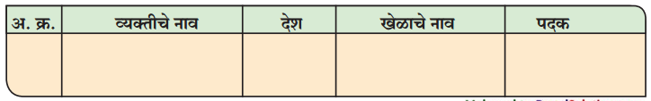 Maharashtra-Board-Class-9-Marathi-Kumarbharti-Solutions-Chapter-17-ऑलिंपिक-वर्तुळांचा-गोफ-6
