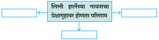 Maharashtra-Board-Class-9-Marathi-Kumarbharti-Solutions-Chapter-18-हसरे-दुःख-1