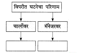 Maharashtra-Board-Class-9-Marathi-Kumarbharti-Solutions-Chapter-18-हसरे-दुःख-12