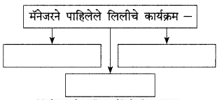 Maharashtra-Board-Class-9-Marathi-Kumarbharti-Solutions-Chapter-18-हसरे-दुःख-16