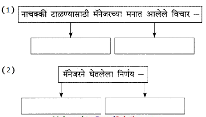 Maharashtra-Board-Class-9-Marathi-Kumarbharti-Solutions-Chapter-18-हसरे-दुःख-18