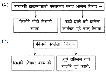 Maharashtra-Board-Class-9-Marathi-Kumarbharti-Solutions-Chapter-18-हसरे-दुःख-19