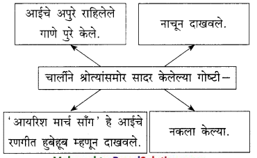 Maharashtra-Board-Class-9-Marathi-Kumarbharti-Solutions-Chapter-18-हसरे-दुःख-23