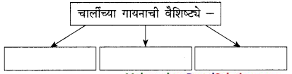 Maharashtra-Board-Class-9-Marathi-Kumarbharti-Solutions-Chapter-18-हसरे-दुःख-24