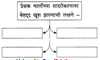 Maharashtra-Board-Class-9-Marathi-Kumarbharti-Solutions-Chapter-18-हसरे-दुःख-26