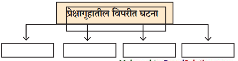 Maharashtra-Board-Class-9-Marathi-Kumarbharti-Solutions-Chapter-18-हसरे-दुःख-3