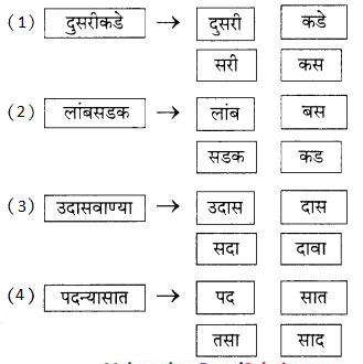 Maharashtra-Board-Class-9-Marathi-Kumarbharti-Solutions-Chapter-18-हसरे-दुःख-36