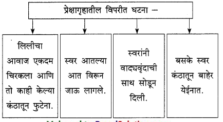 Maharashtra-Board-Class-9-Marathi-Kumarbharti-Solutions-Chapter-18-हसरे-दुःख-4