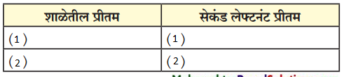 Maharashtra-Board-Class-9-Marathi-Kumarbharti-Solutions-Chapter-19-प्रीतम-1