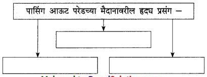Maharashtra-Board-Class-9-Marathi-Kumarbharti-Solutions-Chapter-19-प्रीतम-4