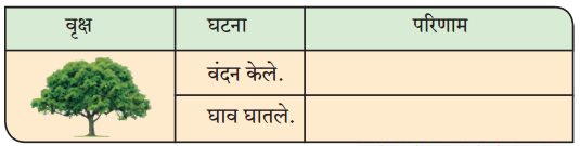 Maharashtra-Board-Class-9-Marathi-Kumarbharti-Solutions-Chapter-2.1-संतवाणी-अ-जैसा-वृक्ष-नेणे-संत-नामदेव-2