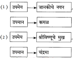 Maharashtra-Board-Class-9-Marathi-Kumarbharti-Solutions-Chapter-2.1-संतवाणी-अ-जैसा-वृक्ष-नेणे-संत-नामदेव-5