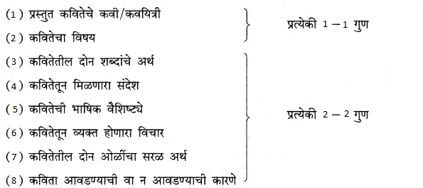 Maharashtra-Board-Class-9-Marathi-Kumarbharti-Solutions-Chapter-2.1-संतवाणी-अ-जैसा-वृक्ष-नेणे-संत-नामदेव-7